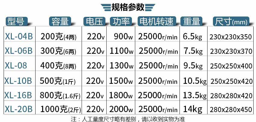 小型粉碎機參數(shù)